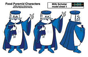 MilkScholarModelSheet1